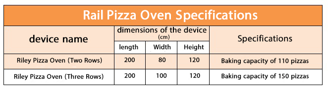 Double row pizza rail oven